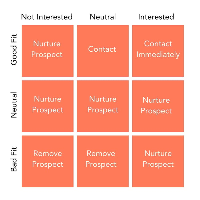 The Beginner's Guide to the Competitive Matrix [Template] - HubSpot (Picture 5)